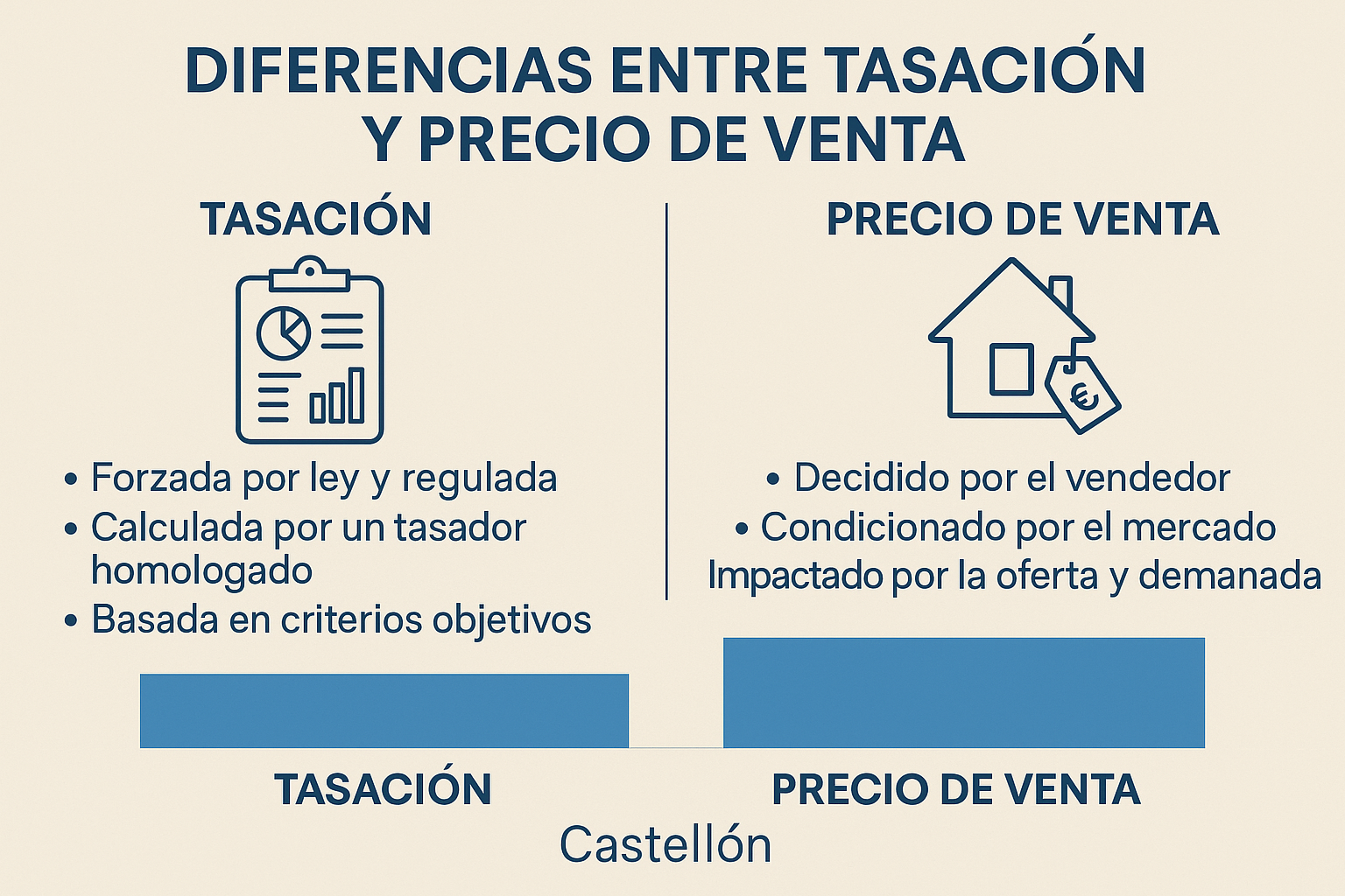 Tasacion inmobiliaria