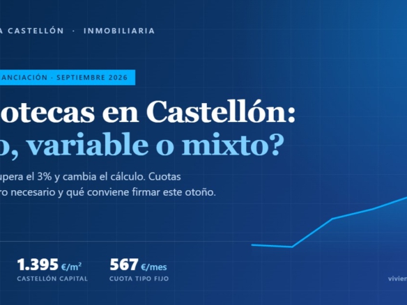Gráfico de la subida del euríbor en 2026 y cuotas hipotecarias en Castellón
