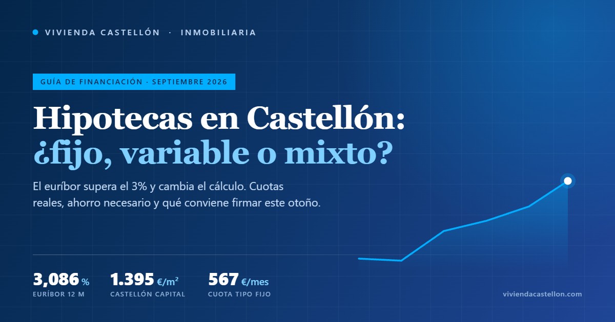 Gráfico de la subida del euríbor en 2026 y cuotas hipotecarias en Castellón